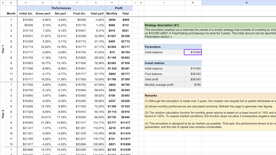 Profit simulation